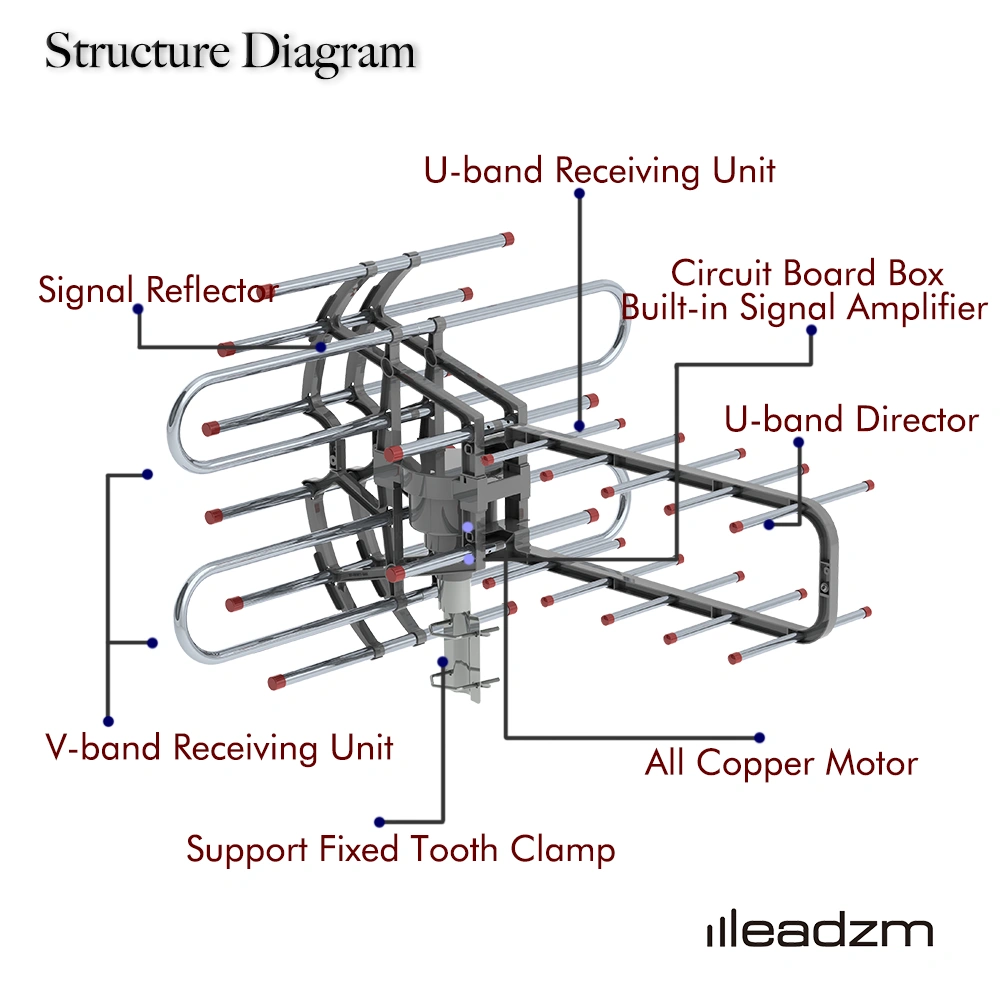 Leadzm TA-851B Dual Frequency 350° Rotation UV Antenna 45-860MHz 22-28dB Gain Silver Gray view 13