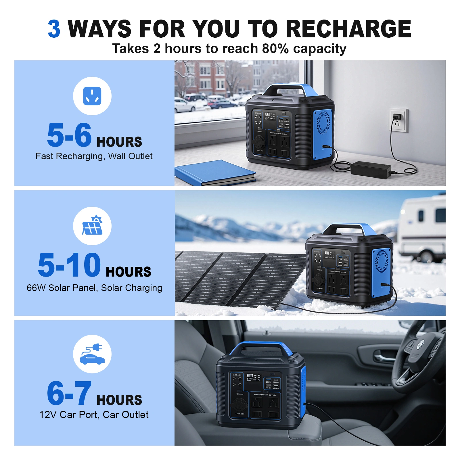 300W Portable Power Station 296Wh 80000mAh Lithium Battery, Solar Generator for Camping RV Home view 5