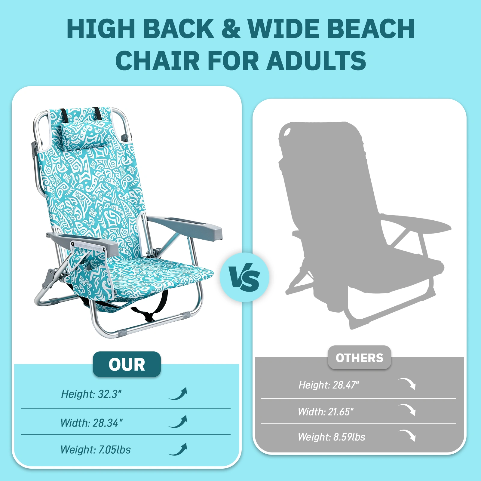 1 PCS Aluminum Beach Chair, 8.5 Inch Seat Height Teal Tribal Pattern, Adjustable Folding Chair with Headrest, Shoulder Strap, 2-in-1 Cup Holder Side Pocket, Back Cooler Bag, Integrated Oxford Fabric with Crossbar, 5 Positions Reclining Lounger, 63x10 view 2