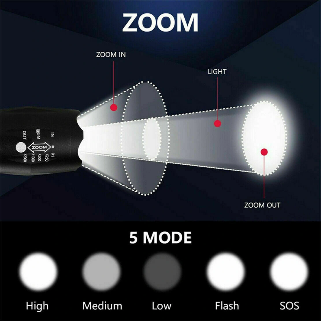 4 Pack USB Rechargeable LED Flashlight Adjustable Focus 5-Mode Outdoor with Battery Charger view 4