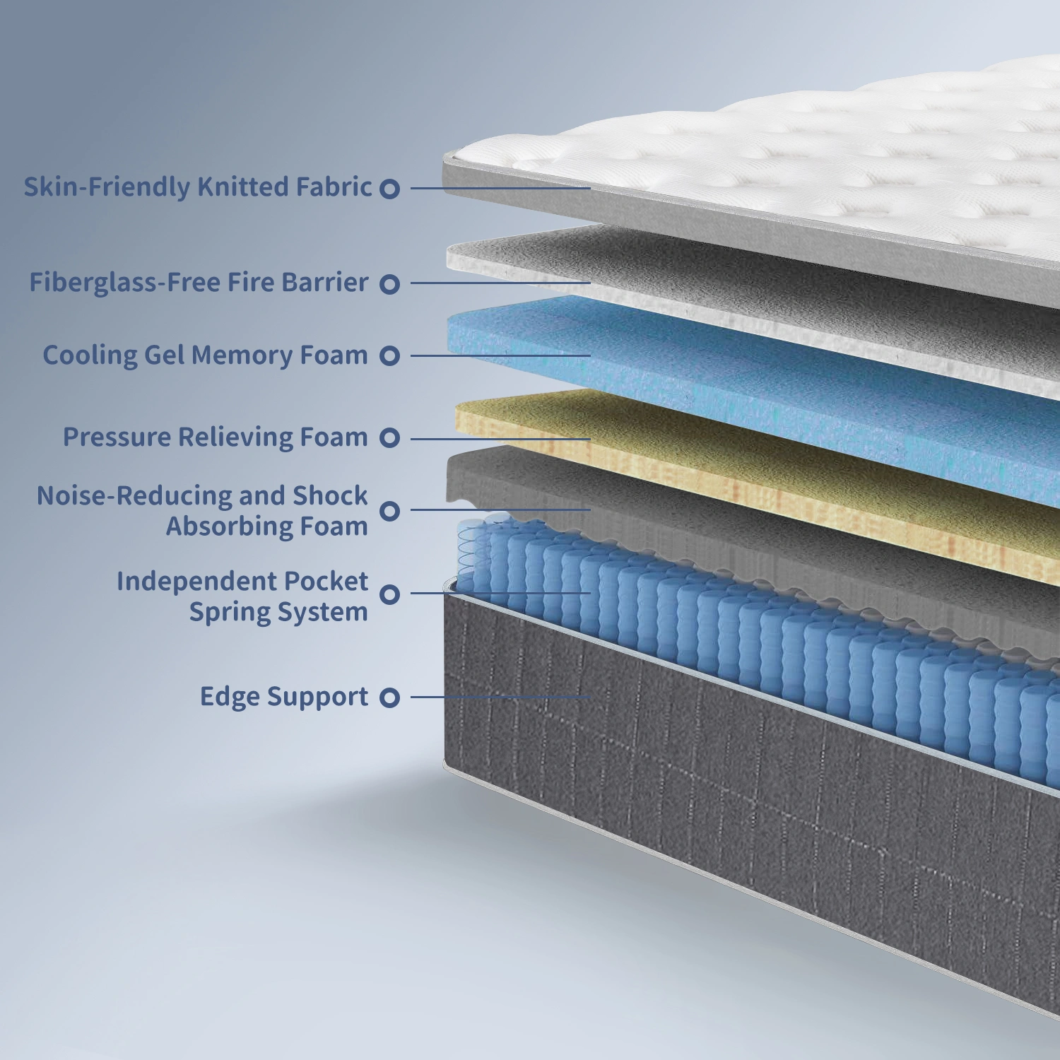 King Size Mattress in a Box 12 Inch Memory Foam Hybrid with Pocketed Coils, Medium Firm, Motion Isolation & Edge Support, 60 Night Trial view 7
