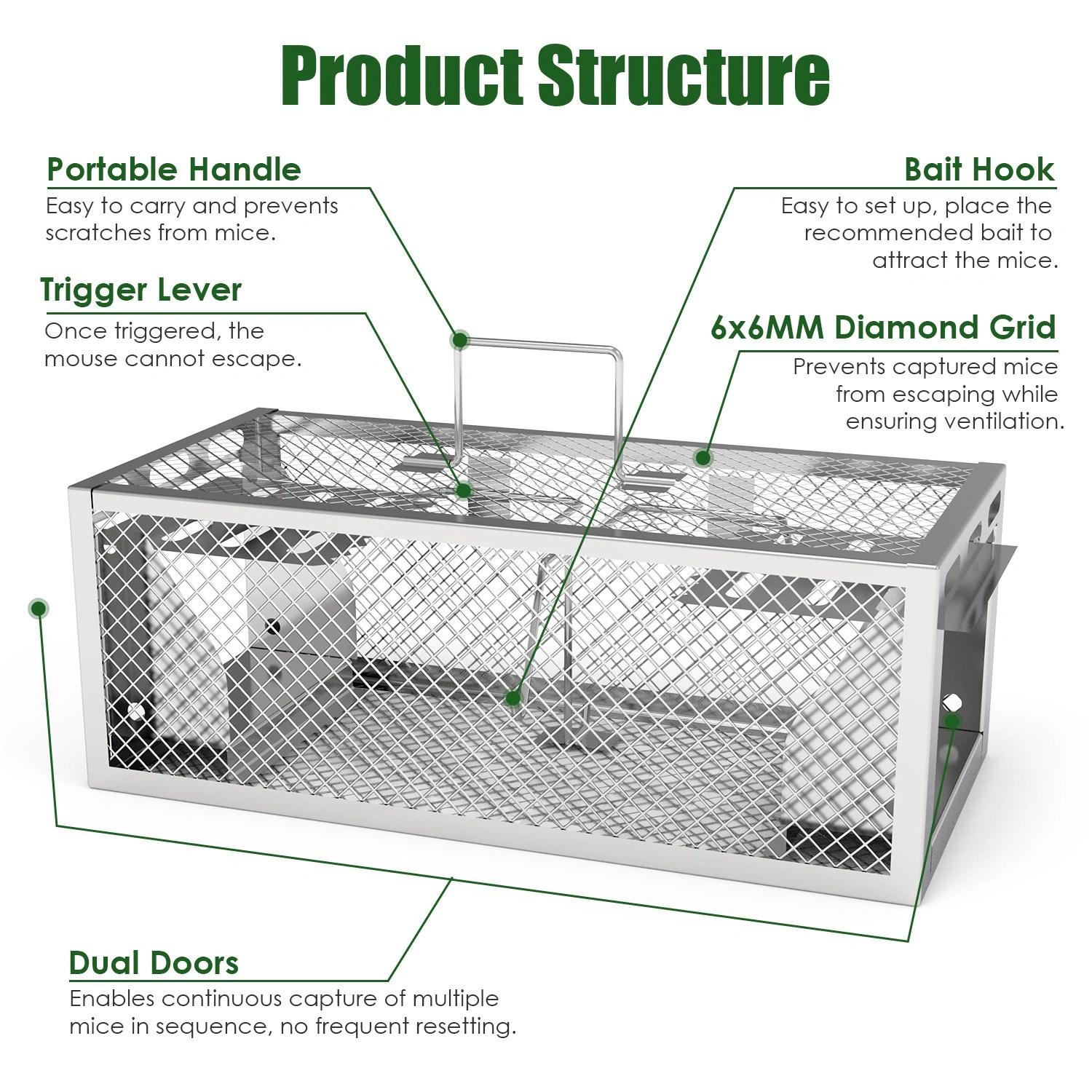 2 pcs Dual-Door Humane Rat Trap - Continuous Mouse Catching, Heavy-Duty Galvanized Iron Construction - Safe for Pets & Kids, Indoor/Outdoor Use, 3S Quick Setup view 5