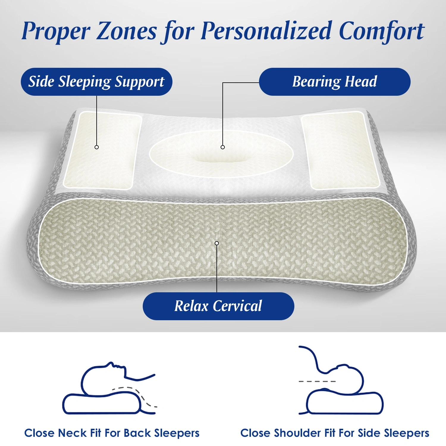 2-Pack Dual Zone Support Pillow for Side Sleepers, Ergonomic Neck Pillow with Ear Cutout, Breathable Mesh Cover, Down Alternative Fiber Filling for Home Bedroom view 3