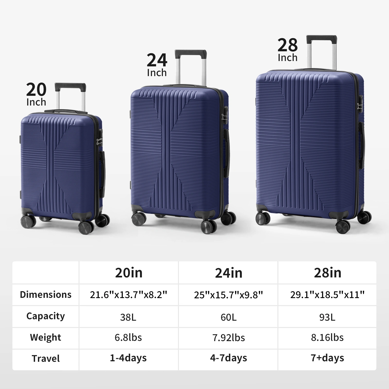 PP Trolley Case 20in 24in 28in 3PCS Suitcase Set Navy Blue view 19