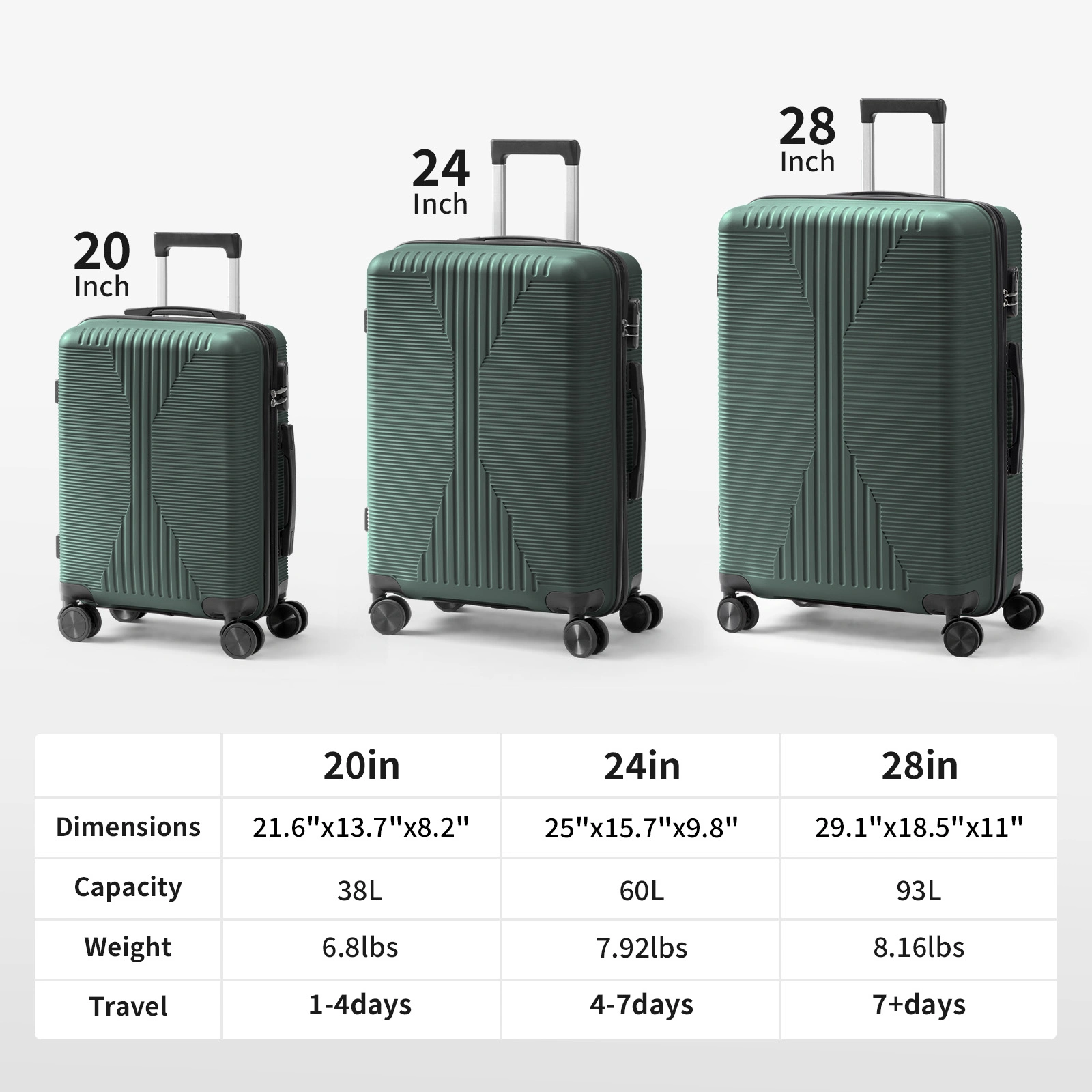 PP Trolley Case 20in 24in 28in 3PCS Suitcase Set Dark Green view 19