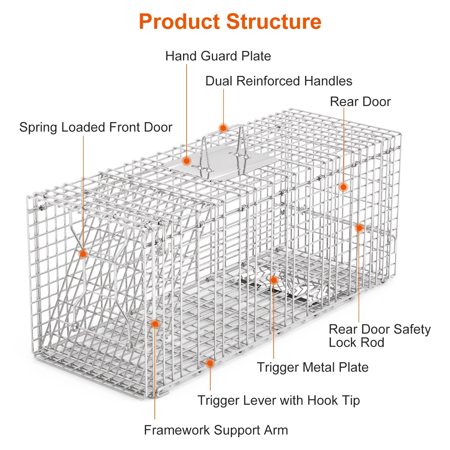 Humane Animal Trap Cage 30.51x11.02x11.81in, Galvanized Wire Mesh, Sensitive Trigger Dual Doors, Handle Guard Plate, Collapsible for Raccoons/Opossums/Skunks Under 16.5lbs view 12