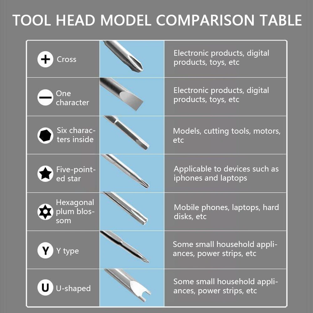 115-in-1 Mini Magnetic Precision Screwdriver Set, suitable for repairing computers, mobile phones, and electronic products. view 7