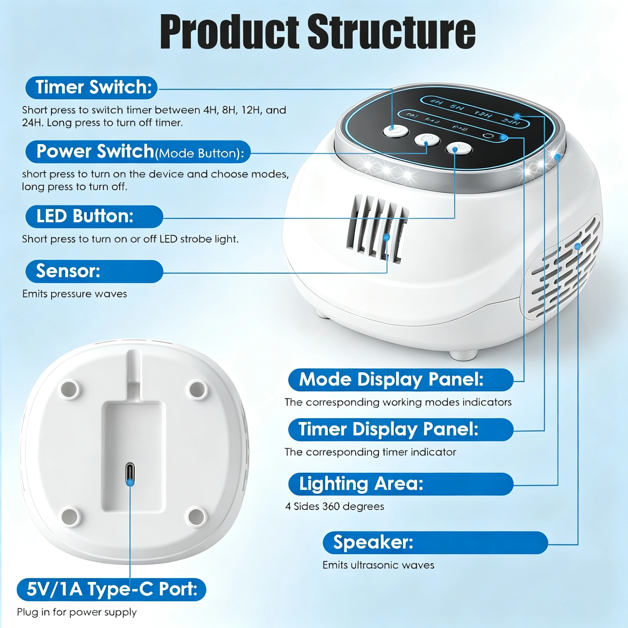 2-Pack Ultrasonic Rodent Repeller, 4-65KHz Pest Control with Strobe Light, 4 Modes & Timer, Mouse Rat Squirrel Bat Chaser view 3