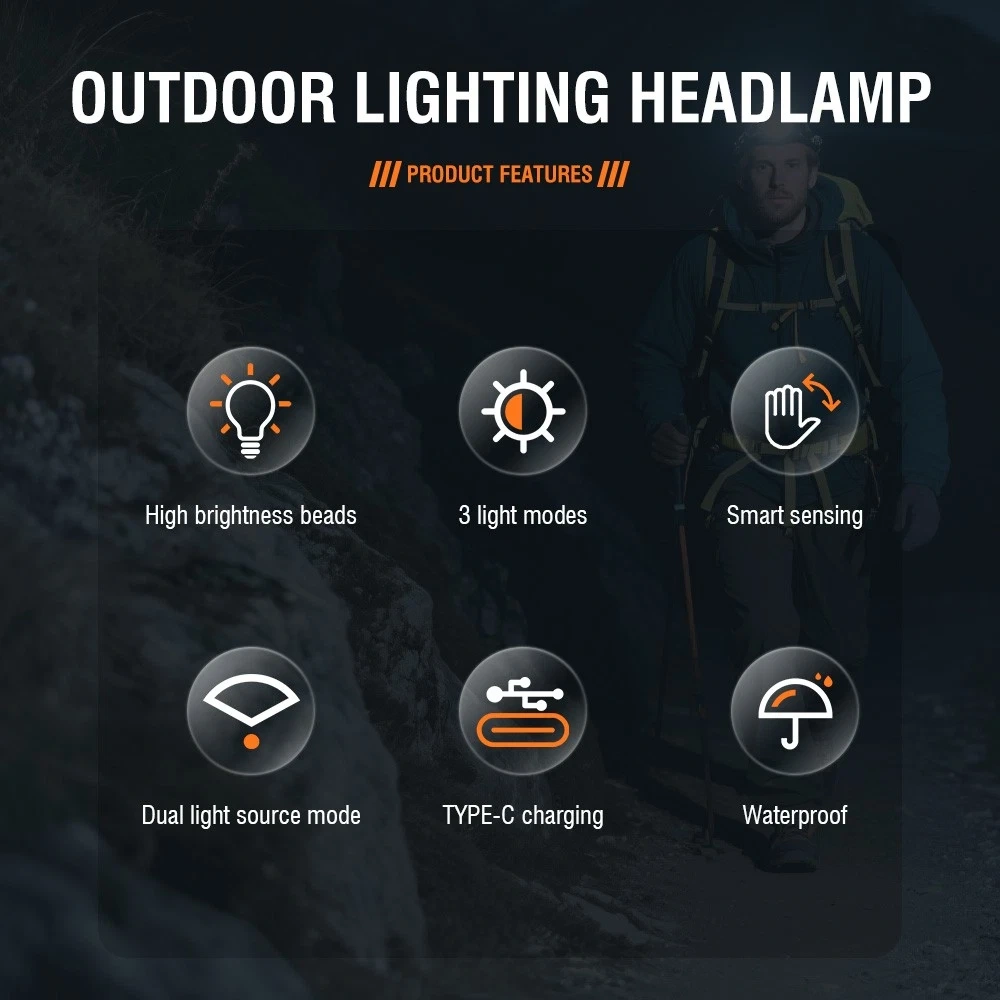 2 Pack USB Rechargeable LED Headlamp, Zoomable 3 Modes Head Light for Camping Hiking Work Light view 3