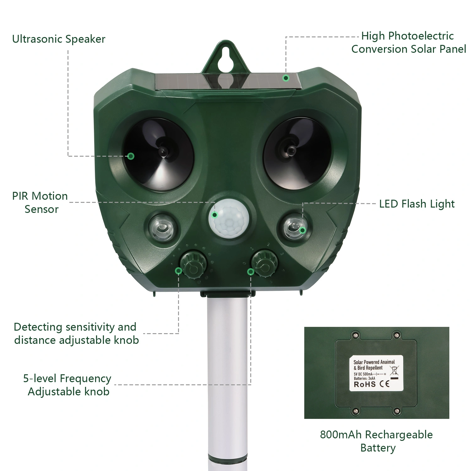 Upgraded Ultrasonic Animal Repeller, Solar Powered Pest Deterrent with PIR Motion Sensor, LED Flashing Light, IPX6 Waterproof, Dual Speakers 5000 Sq.ft Coverage, Repel Cat Dog Squirrel Raccoon Deer for Yard Garden view 10