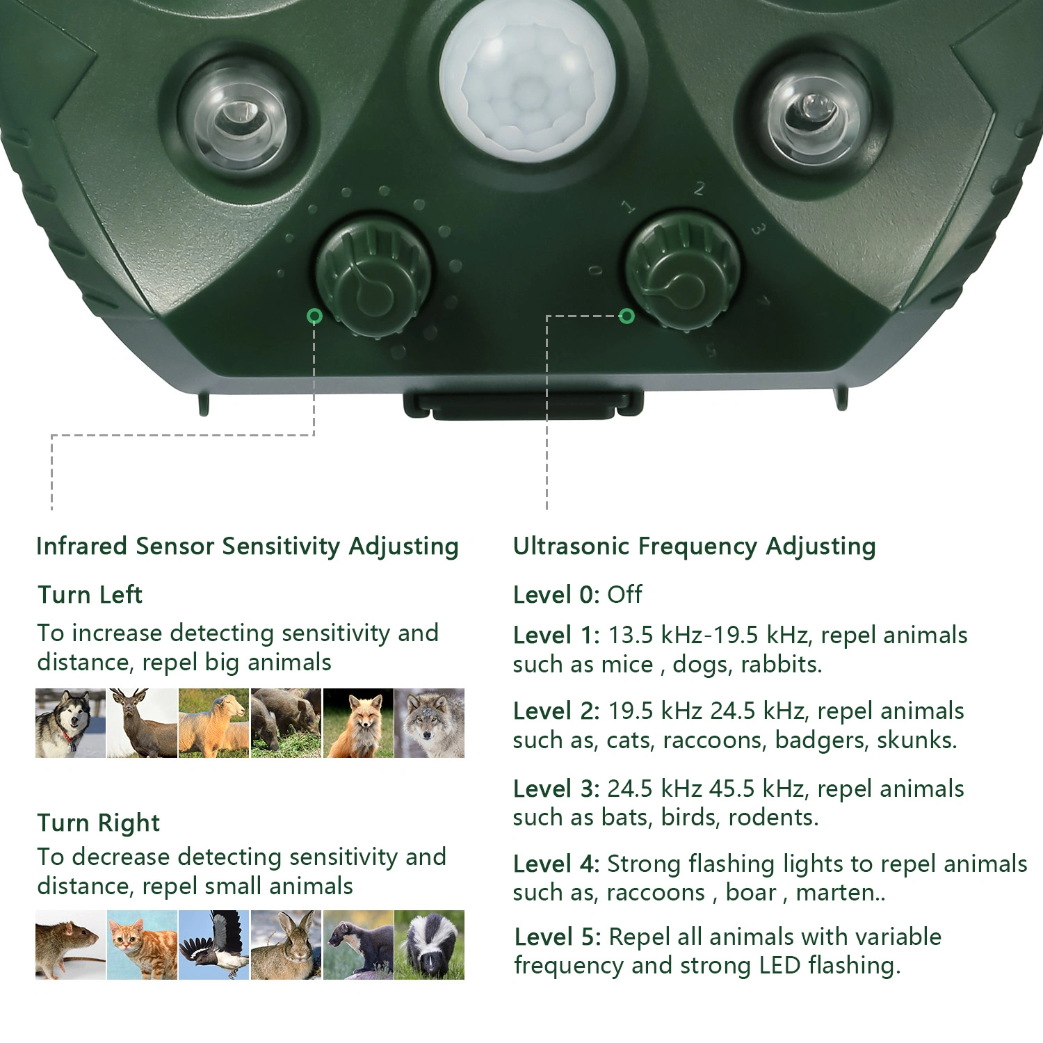 Upgraded Ultrasonic Animal Repeller, Solar Powered Pest Deterrent with PIR Motion Sensor, LED Flashing Light, IPX6 Waterproof, Dual Speakers 5000 Sq.ft Coverage, Repel Cat Dog Squirrel Raccoon Deer for Yard Garden view 9
