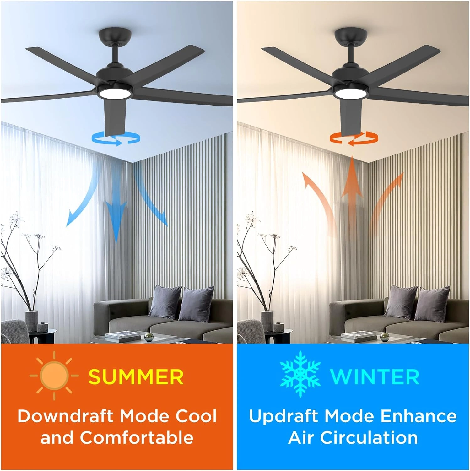 52 inch Ceiling Fans with Lights, Large Air Volume Ceiling Fans with Reversible Quiet DC Motor and Remote, 5D-W5, 5X-W5[Unable ship on weekends, TK/TEMU only for pickup, only TX10643 warehouse supports GOFO] view 7