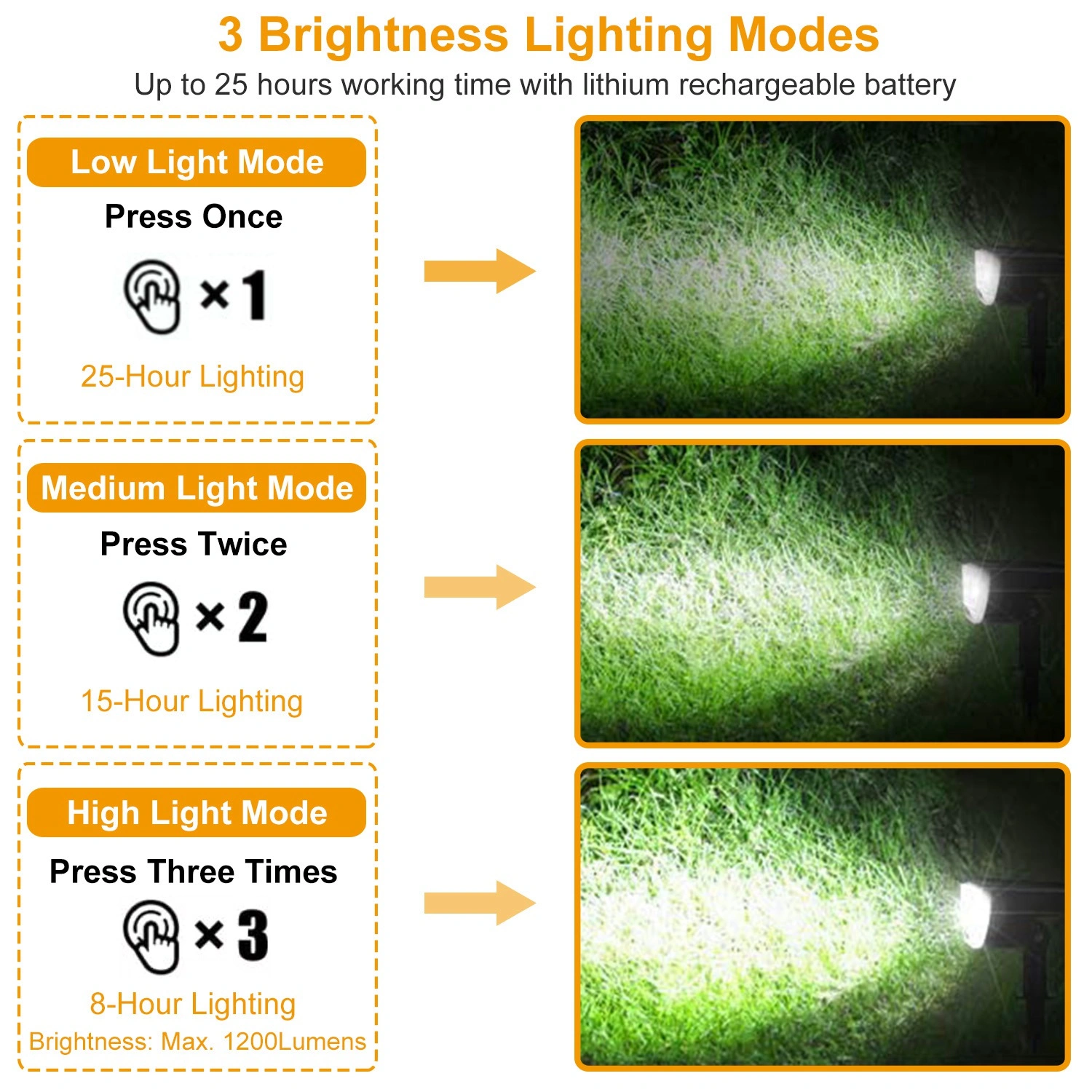Solar Powered Outdoor Spotlight 32 High Brightness LED 800LM Output, Day Night Auto Switch 3 Brightness Levels Adjustable Panel Two Installation Methods ABS Housing for Yard Patio Path Garage Driveway view 3