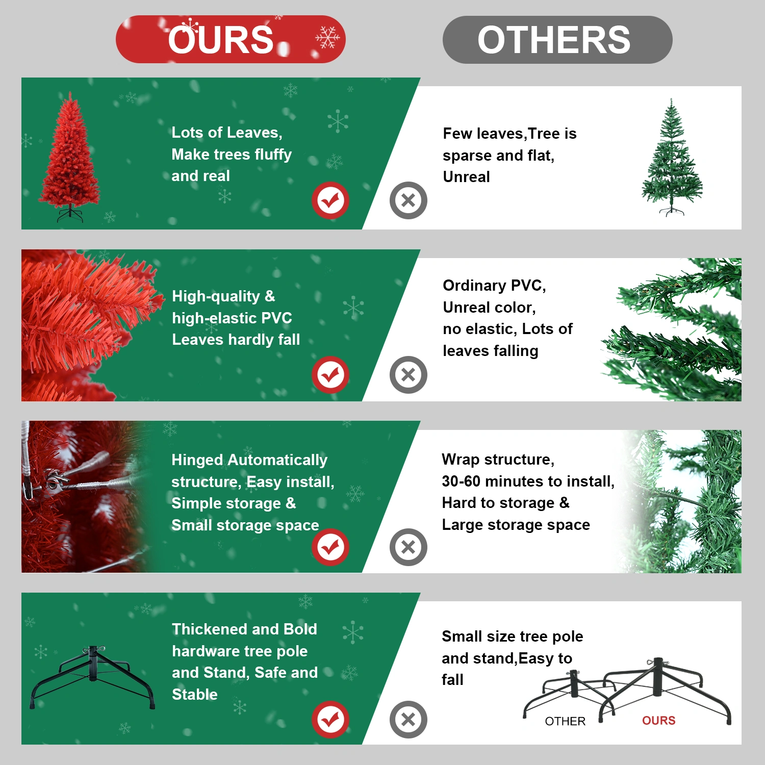7FT Red Christmas Tree, Pure Red PVC with 1066 Tips, Hinged Branches, Easy Setup, Stable Metal Stand, Full Holiday Decoration view 6