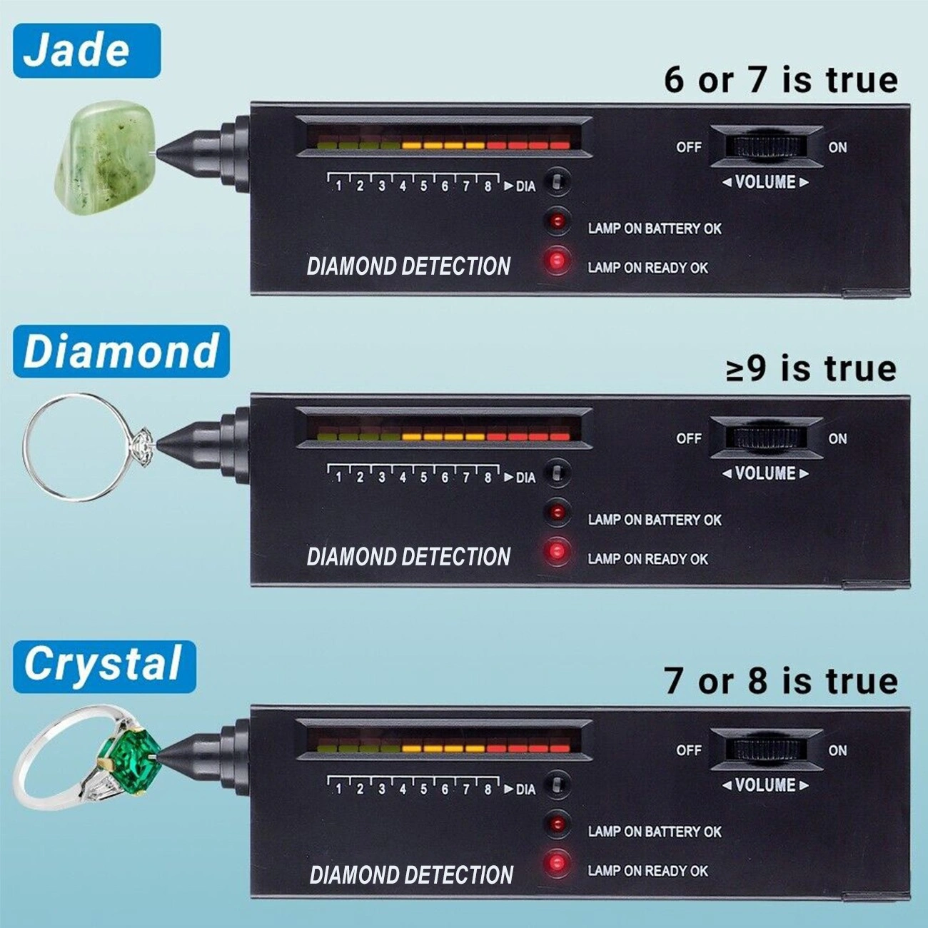 Portable Gemstone Diamond Tester Pen - Jeweler Thermal Conductivity Testing Tool Kit with US Shipping via USPS/DHL/FedEx/UPS - TK/TMEU Self-Pickup view 9