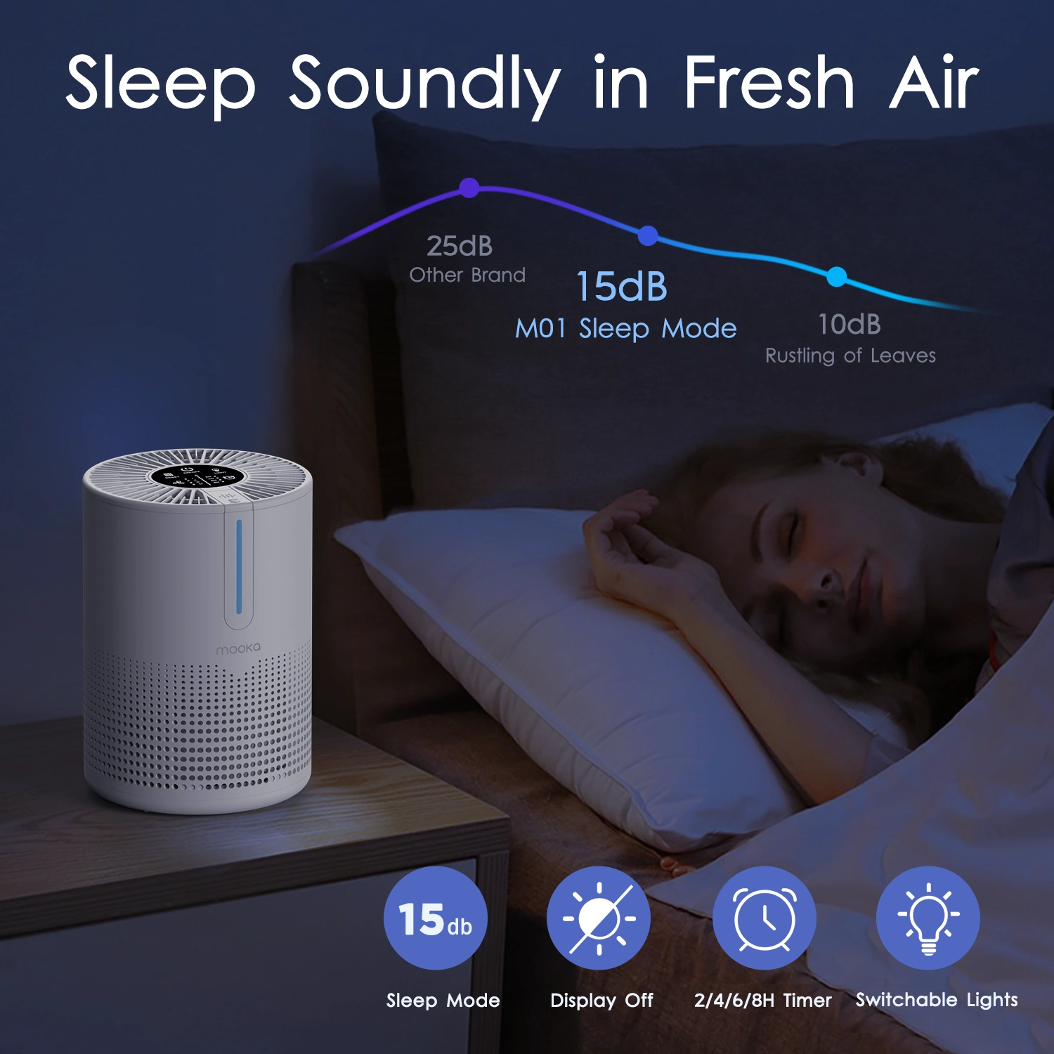 MOOKA Air Purifier with HEPA Filter, 300 Sq Ft Coverage, Removes Odor Dust Mold Pollen Allergens Smoke for Home Bedroom Office view 4