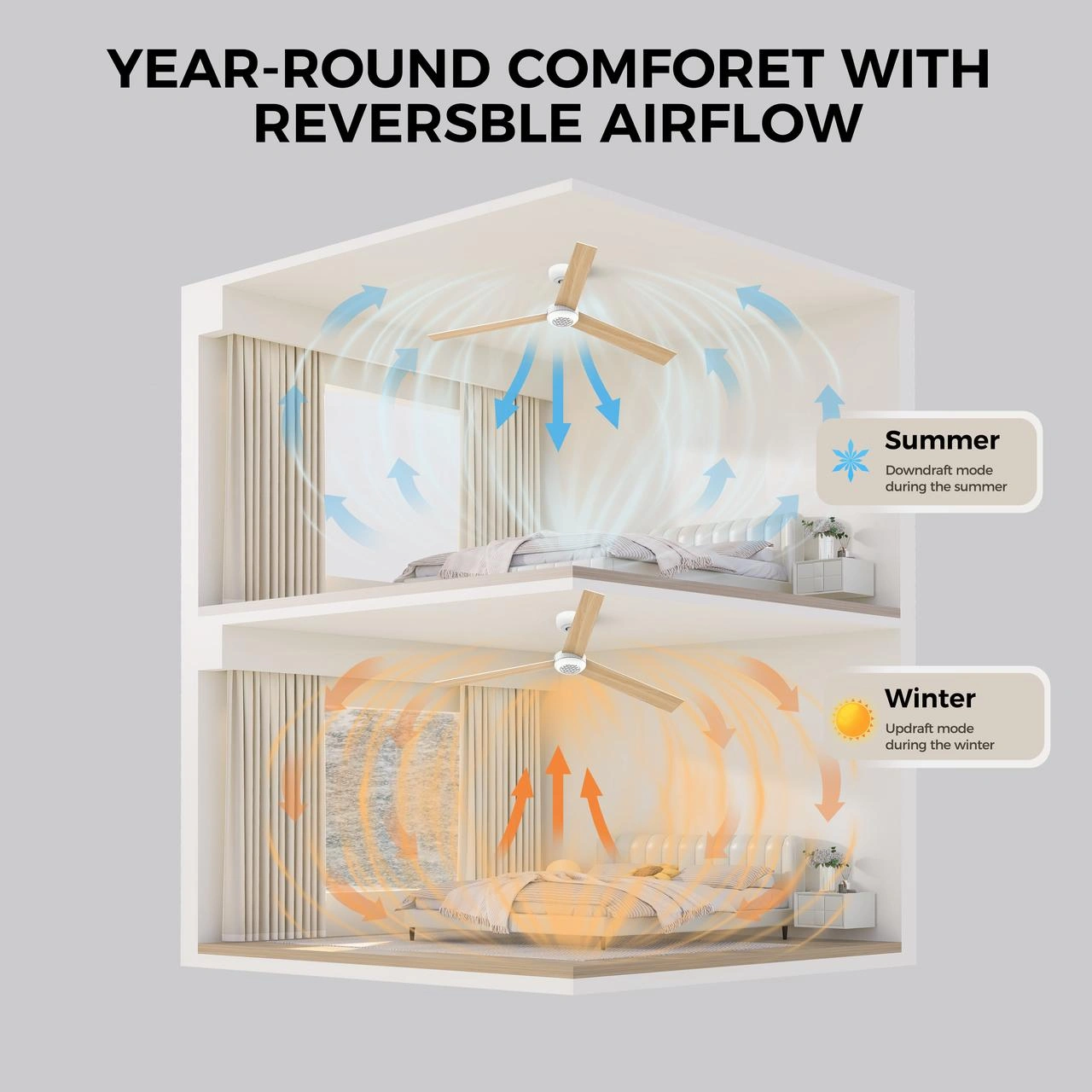 52 inch Modern Ceiling Fan with Lights,Remote Control, 3 Plywood Blades,6-Speed,Dimmable, Noiseless Reversible DC Motor,Indoor/Outdoor Ceiling Fan for Living Room Bedroom patio, 3D-X3[Unable ship on weekends, TK/TEMU only for pickup, only TX10643 war view 7
