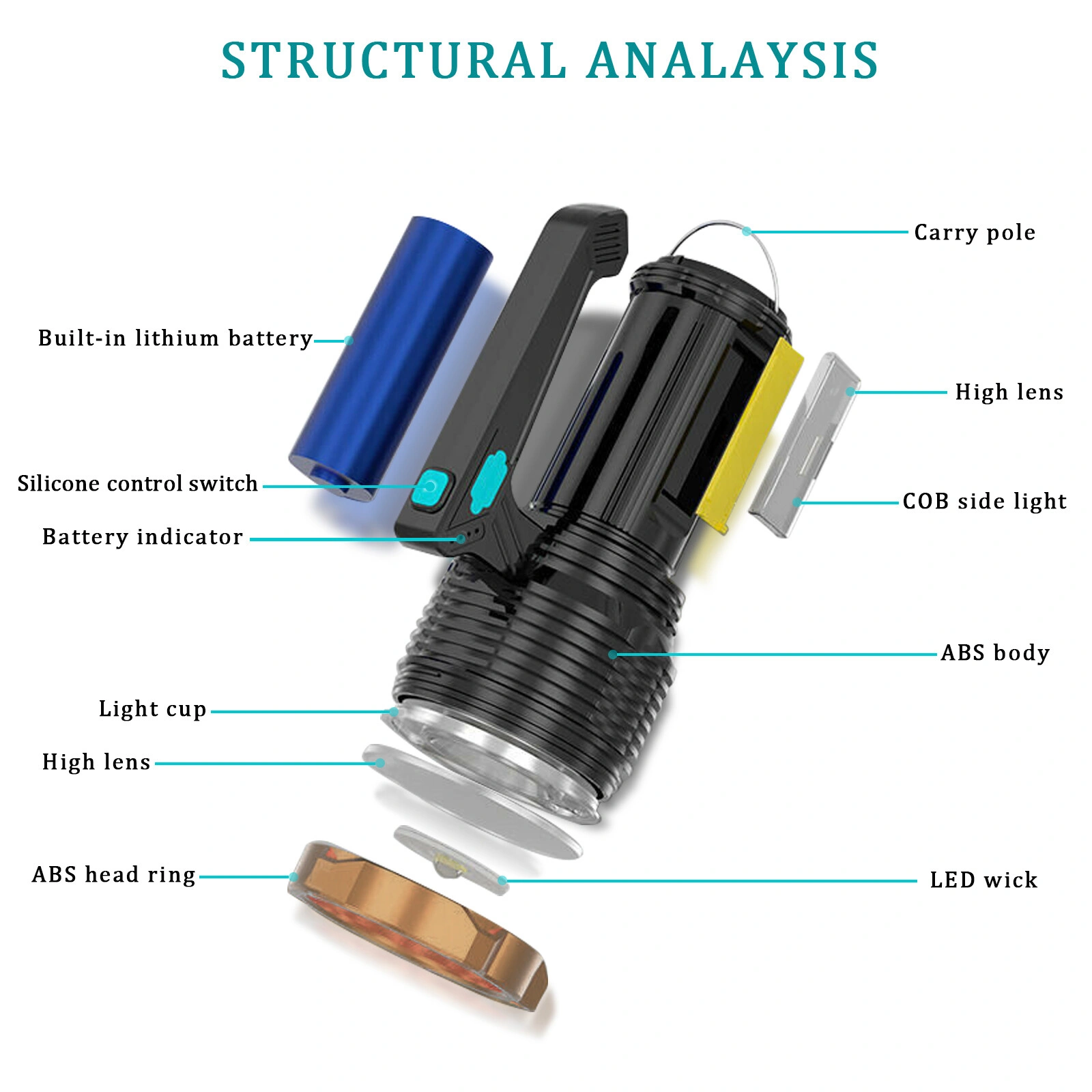 USB Rechargeable LED Flashlight 8-Mode Searchlight Work Light Torch for Camping Hiking Outdoor view 3