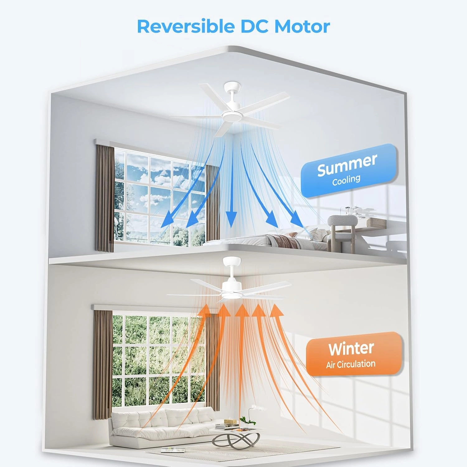 44 inch Ceiling Fans with Lights, Large Air Volume Ceiling Fans with Reversible Quiet DC Motor and Remote, 5D-W5[Unable ship on weekends, TK/TEMU only for pickup, only TX10643 warehouse supports GOFO] view 7