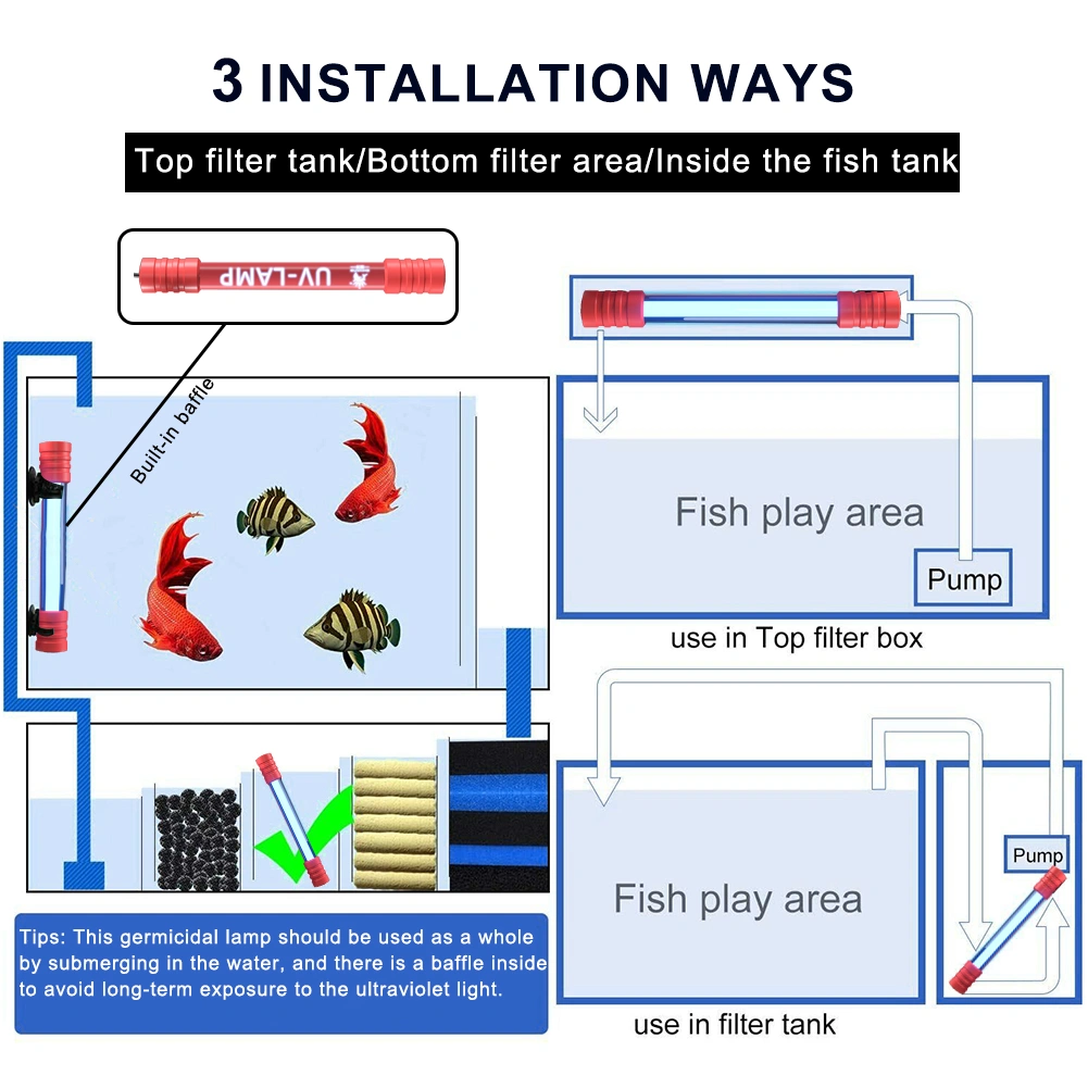Aquarium Fish Tank Germicidal UV Light Sterilizer Pond Submersible Clean Lamp US(tk/temu self-pickup orders) view 17