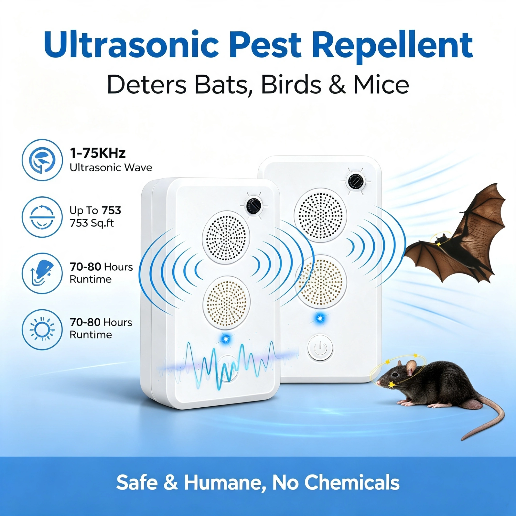 1‑75KHz Ultrasonic Electronic Unit, Rechargeable 950mAh Battery Powered Device with Dual Speakers, 6‑Level Settings for Home, Garage, Shed and Campsite