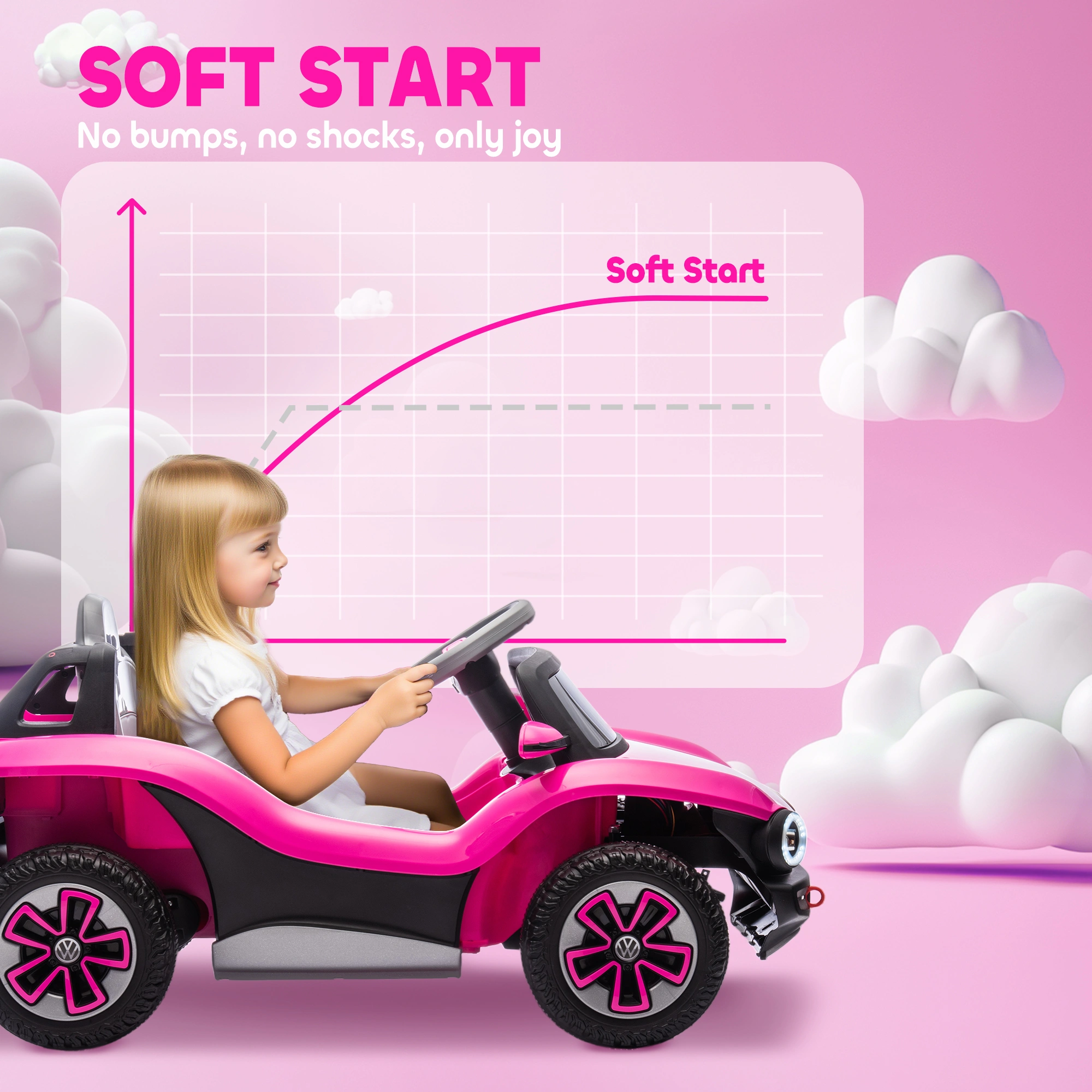 Kids Electric Ride-On Car, Rechargeable Kids Electric Car with Remote Control, Safe & Fun Children's Vehicle view 3