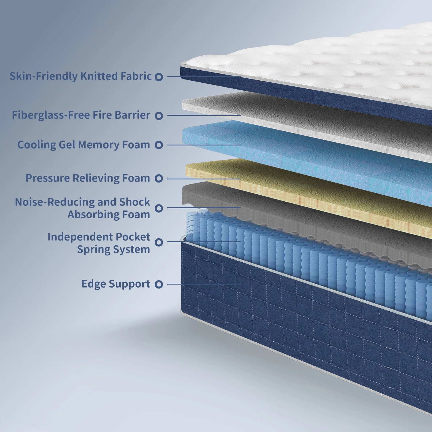 Queen Memory Foam Mattress 12 Inch, Hybrid Innerspring with Pocketed Coils, Medium Firm Support, Motion Isolating Edge Support, Sleeps Well, 60-Night Trial view 3