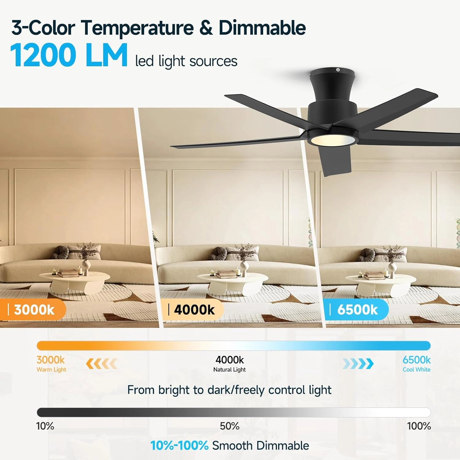 44 inch Ceiling Fans with Lights, Large Air Volume Ceiling Fans with Reversible Quiet DC Motor and Remote, 5D-W5, 5X-W5[Unable ship on weekends, TK/TEMU only for pickup, only TX10643 warehouse supports GOFO] view 5