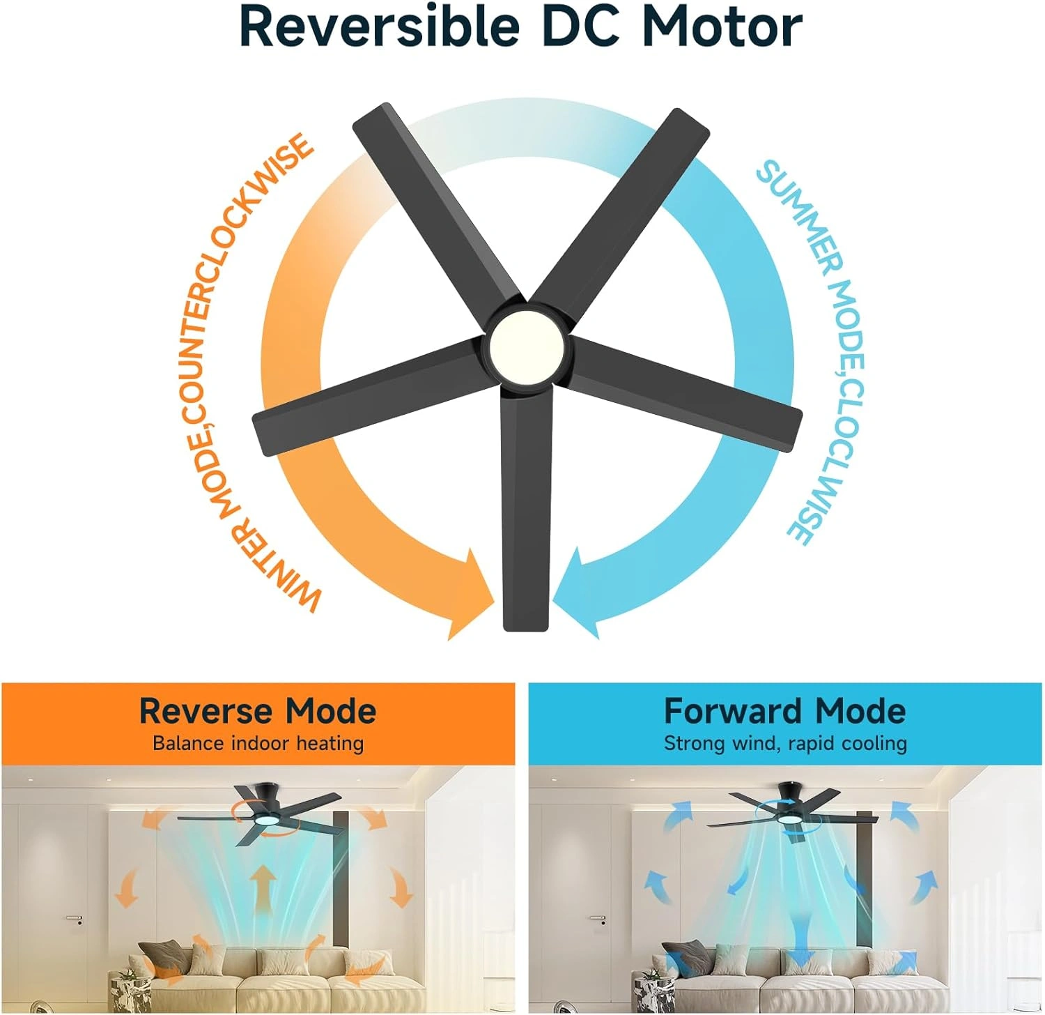 44 inch Ceiling Fans with Lights, Large Air Volume Ceiling Fans with Reversible Quiet DC Motor and Remote, 5D-W5, 5X-W5[Unable ship on weekends, TK/TEMU only for pickup, only TX10643 warehouse supports GOFO] view 6
