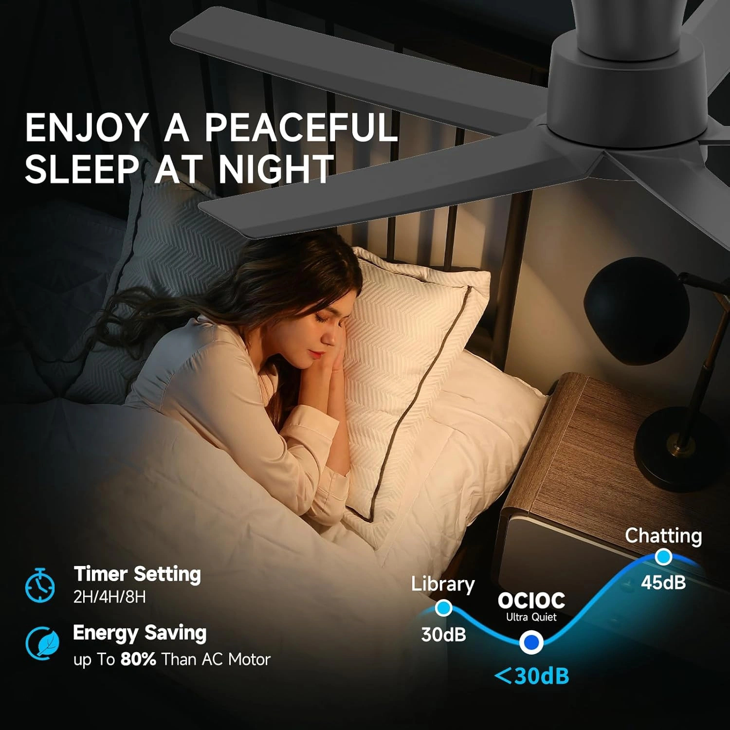 44 inch Ceiling Fans with Lights, Large Air Volume Ceiling Fans with Reversible Quiet DC Motor and Remote, 5D-W5, 5X-W5[Unable ship on weekends, TK/TEMU only for pickup, only TX10643 warehouse supports GOFO] view 8