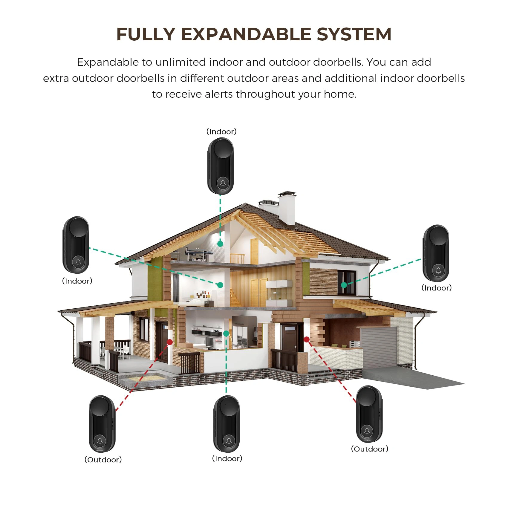Wireless Door Intercom System, Full-Duplex Two-Way Talk, 365m Range, IP65 Waterproof, Rechargeable Battery 180 Days Standby, Doorbell for House Villa view 4