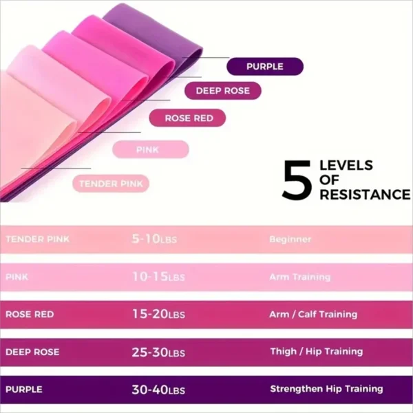 Set of 5 Resistance Exercise Loop Bands Fitness Yoga Resistance Band TPE Pink (US Logistics only For USPS.TK/TMEU only For self-pickup) view 3