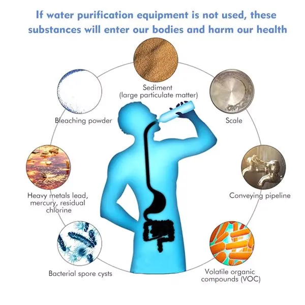Personal Water Filter for Hiking, RV Camping, Travel, and Emergency Preparedness view 5
